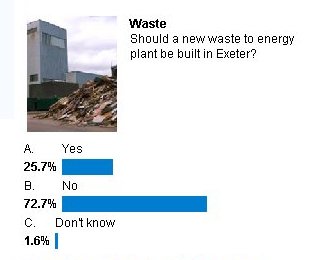 Express and Echo Vote