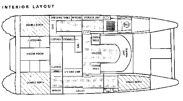 Internal Layout